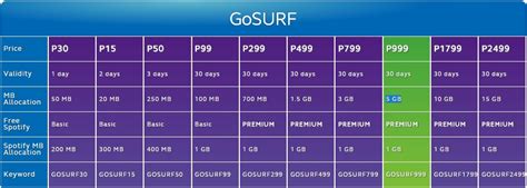 prepaid landline philippines|globe philippines prepaid data plan.
